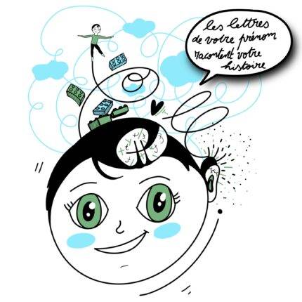 Croque ton portrait lettres prénom histoire