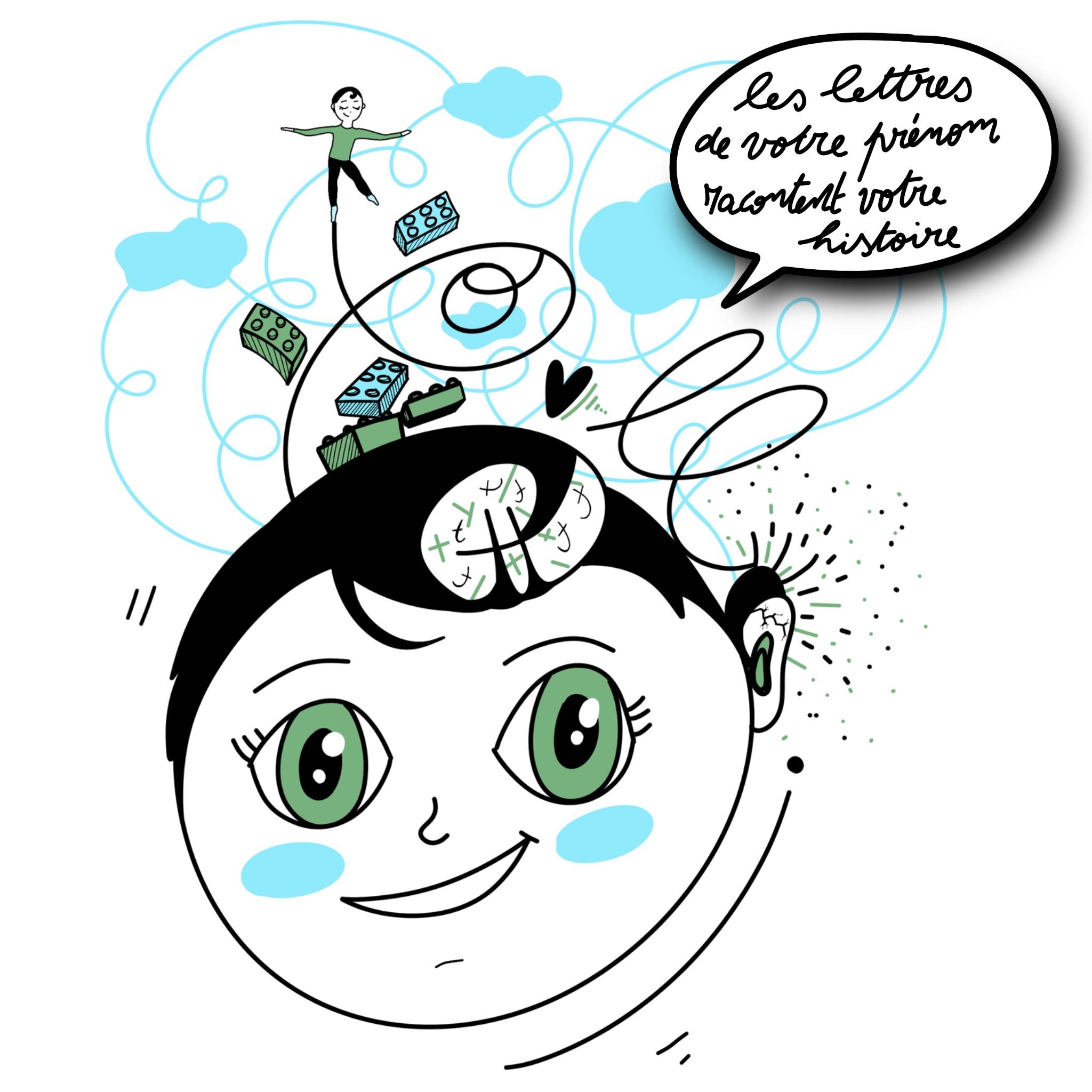 Croque ton portrait lettres prénom histoire